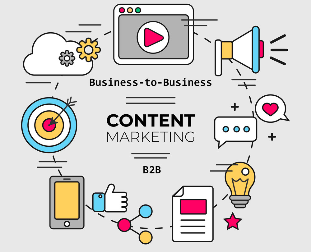 business-to-business Content Marketing